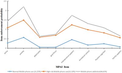 The interplay of psychological resilience and adolescent mobile phone addiction in Henan province, China: insights from latent class analysis
